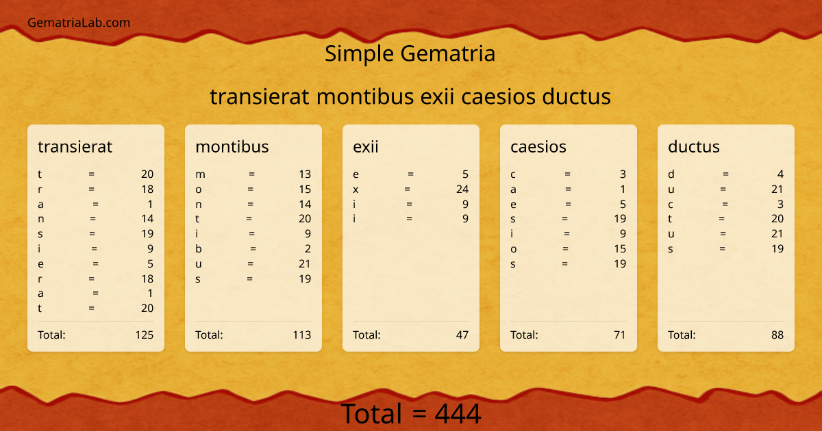 transierat montibus exii caesios ductus in simple Gematria